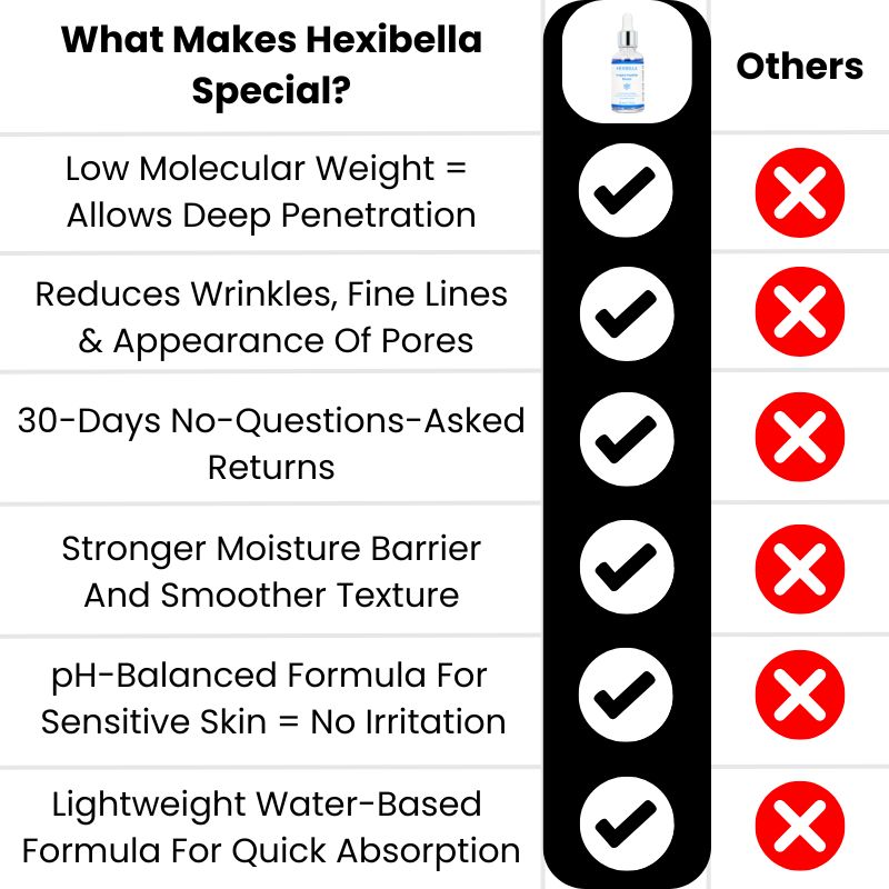 Hexi Copper Peptide Serum