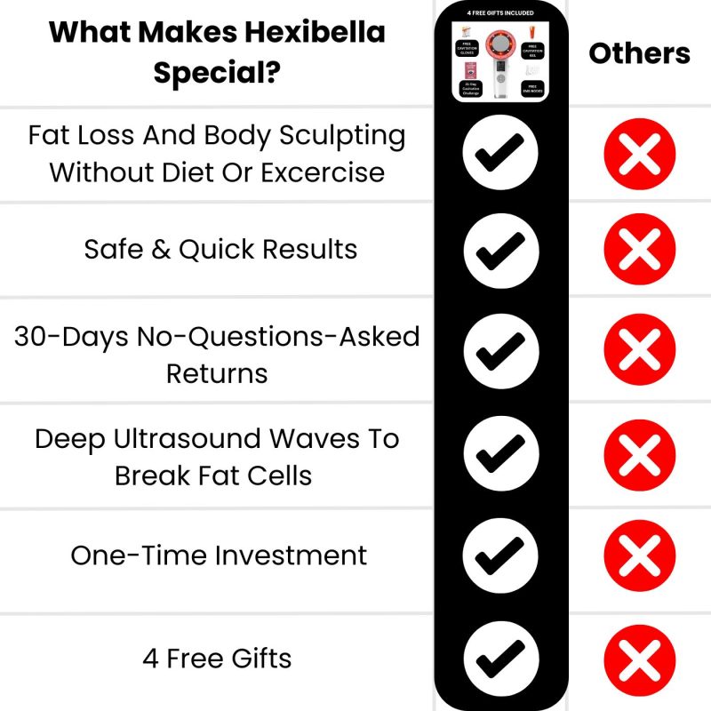 Hexi Body Toner