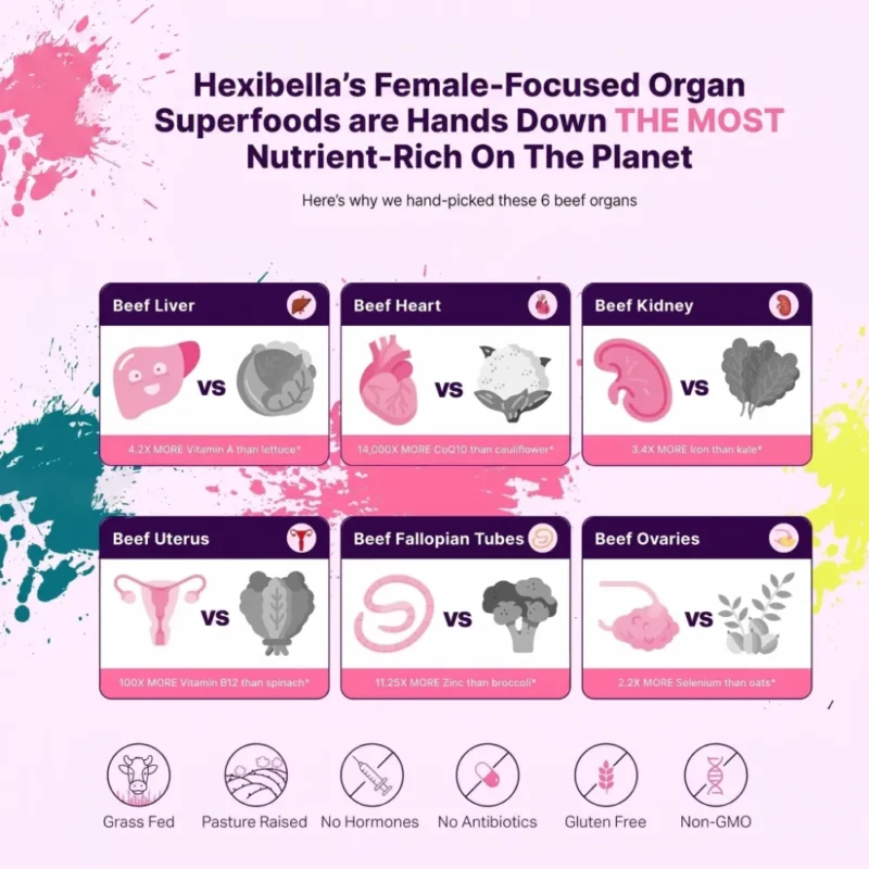 hexibella-002 Beef Organs Capsules